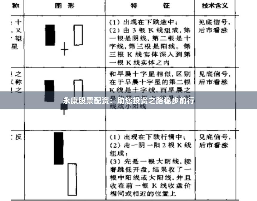永康股票配资：助您投资之路稳步前行