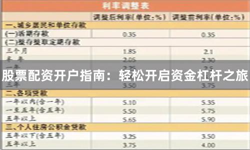 股票配资开户指南：轻松开启资金杠杆之旅