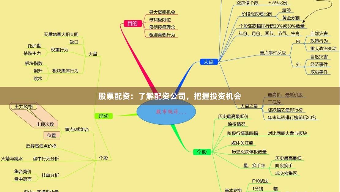 股票配资：了解配资公司，把握投资机会