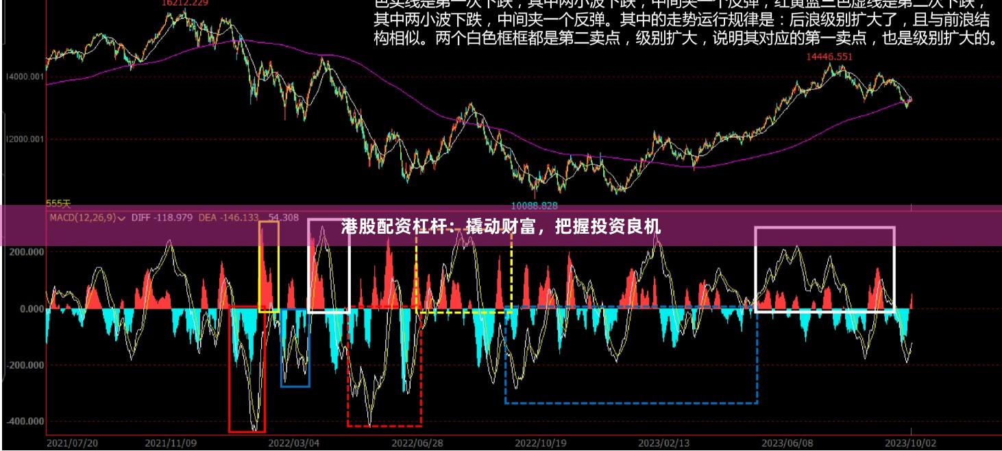 港股配资杠杆：撬动财富，把握投资良机