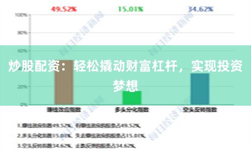 炒股配资：轻松撬动财富杠杆，实现投资梦想
