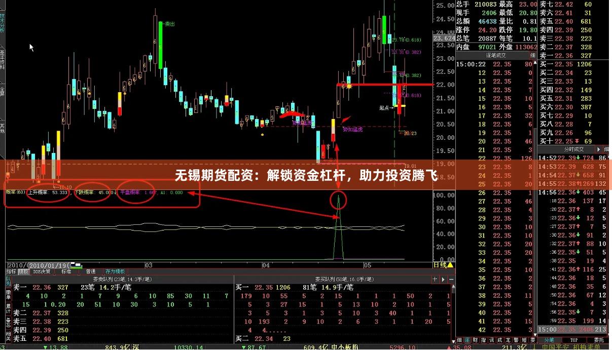 无锡期货配资：解锁资金杠杆，助力投资腾飞