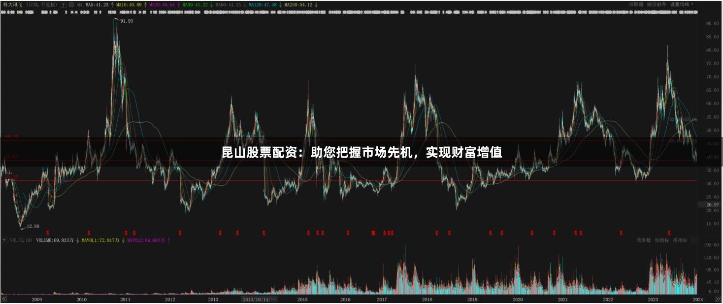 昆山股票配资：助您把握市场先机，实现财富增值