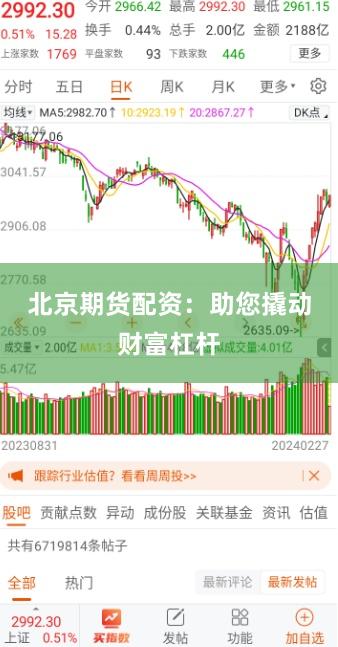 北京期货配资：助您撬动财富杠杆