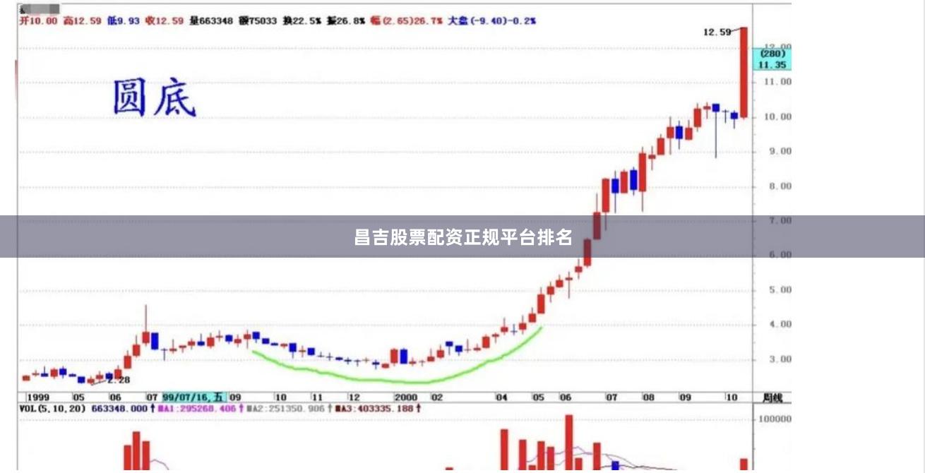 昌吉股票配资正规平台排名