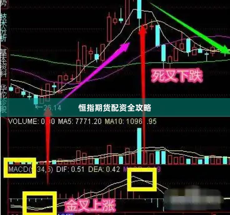 恒指期货配资全攻略